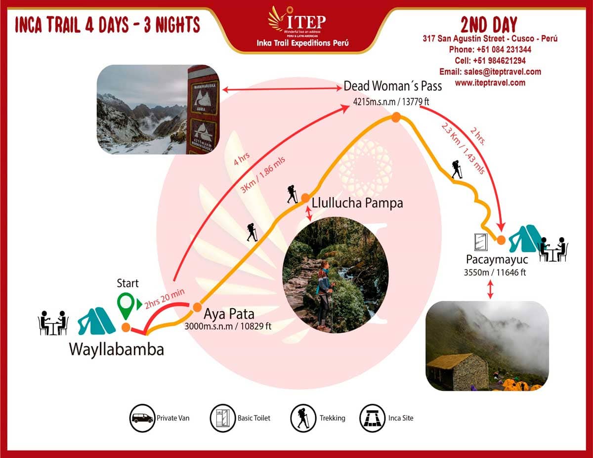 Map - Día 2: Trekking Wayllabamba - Paso Warmi Wañuska - Pacaymayo