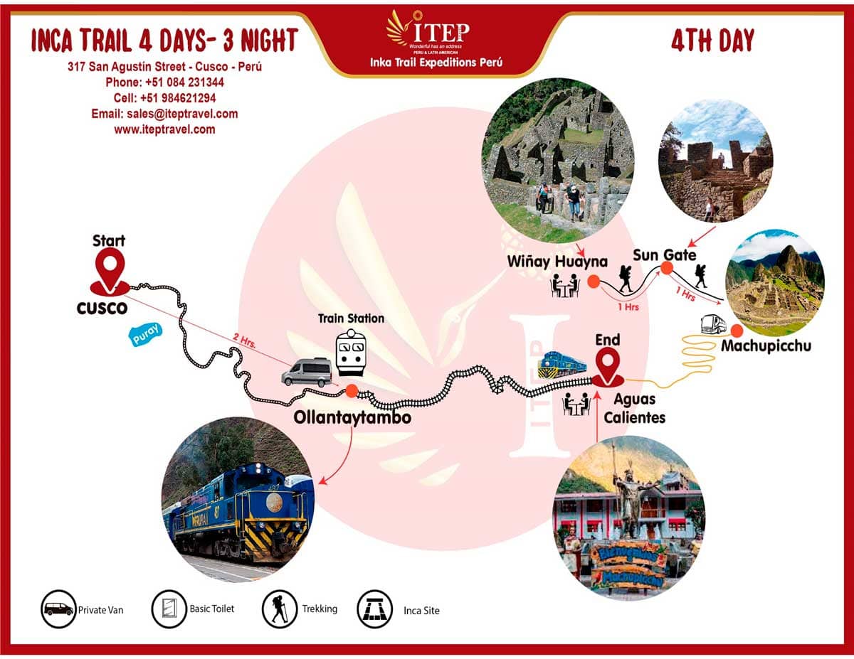 Map - Día 4: Trekking Wiñayhuayna - Tour guiado de Inti Punku y Machupicchu