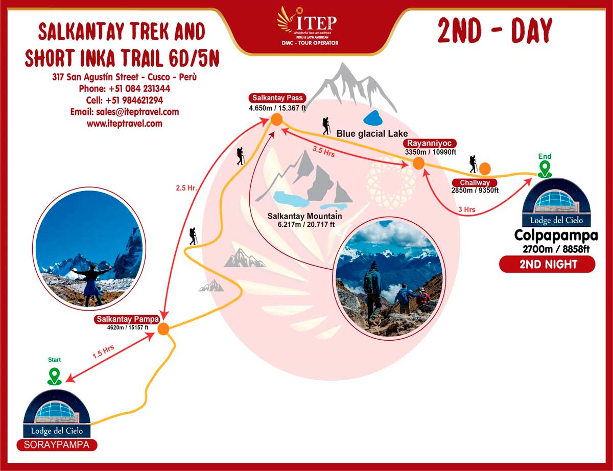 Map - Día 2: Cruzando el paso de Salkantay