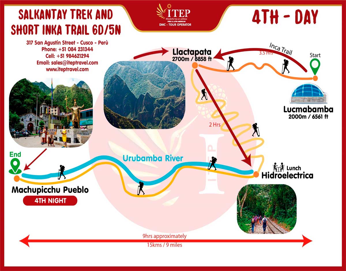 Map - Día 4: Camino Inca por Llactapata “Primera vista de Machu Picchu”